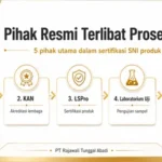 Pihak Resmi Terlibat Proses SNI