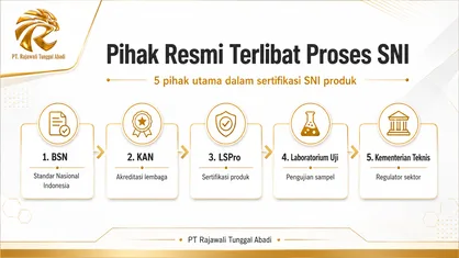 Pihak Resmi Terlibat Proses SNI